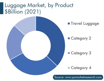 travel bags market|traveling bag market.